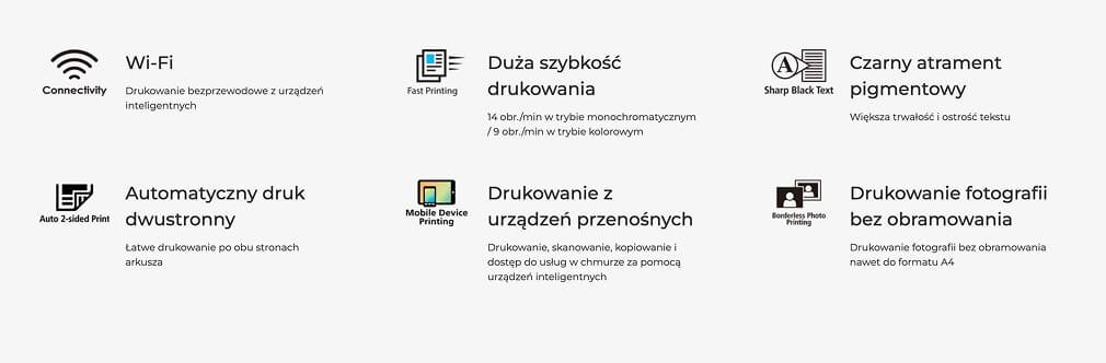 Obraz przedstawia sześć ikon z opisami funkcji urządzenia wielofunkcyjnego. Opisy to: \'Wi-Fi\', \'Duża szybkość drukowania\', \'Czarny atrament pigmentowy\', \'Automatyczny druk dwustronny\', \'Drukowanie z urządzeń przenośnych\', \'Drukowanie fotografii bez obramowania\'.