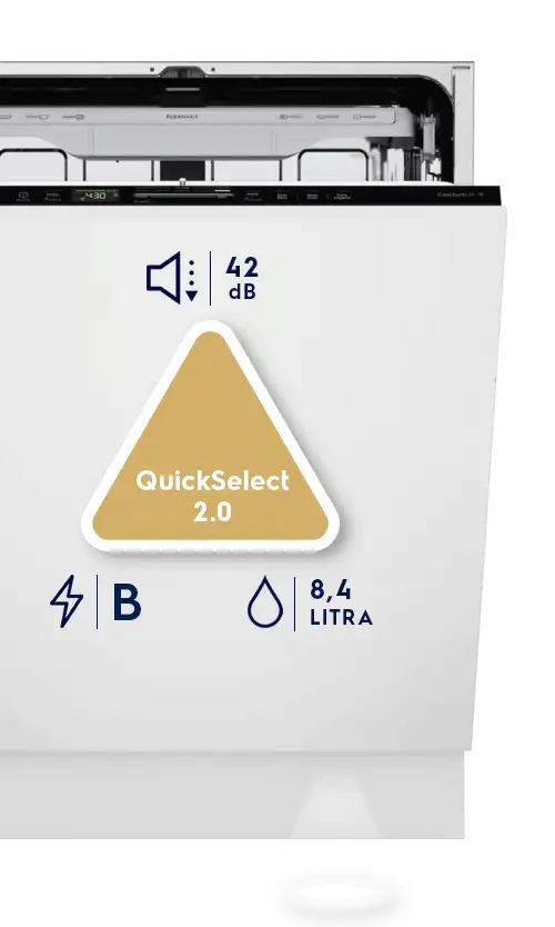 Zmywarka z otwartym panelem, na którym widoczne są symbole: głośnik z napisem \'42 dB\', trójkąt z napisem \'QuickSelect 2.0\', błyskawica z literą \'B\', oraz kropla z napisem \'8,4 LITRA\'.