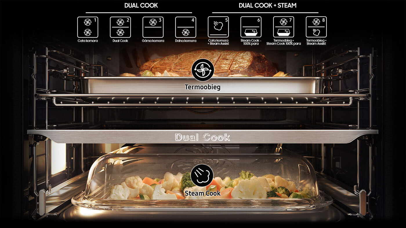 Ilustracja piekarnika Samsung Steam Cook, w którym dzięki wykorzystaniu specjalnych funkcji przygotowują się dwie potrawy jednocześnie. Wnętrze piekarnika z funkcją Dual Cook, z widocznymi dwoma poziomami gotowania: na górnym poziomie pieczeń, na dolnym warzywa pod szklaną pokrywą. Na górze obrazu znajdują się ikony z opisami funkcji piekarnika, takie jak \'Termoobieg\' i \'Steam Cook\'.