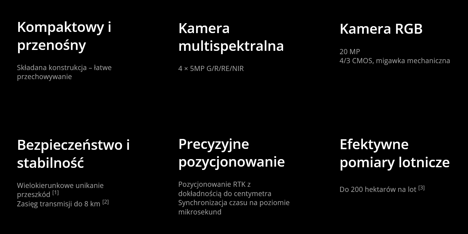 Obraz przedstawia sześć sekcji z tekstem opisującym cechy drona. Sekcje zawierają informacje o kompaktowości, kamerze multispektralnej, kamerze RGB, bezpieczeństwie i stabilności, precyzyjnym pozycjonowaniu oraz efektywnych pomiarach lotniczych.