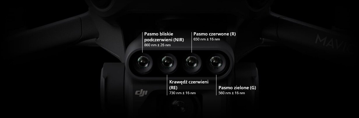 Obraz przedstawia cztery obiektywy kamery drona z oznaczeniami: Pasmo bliskie podczerwieni (NIR) 860 nm ± 26 nm, Pasmo czerwone (R) 650 nm ± 16 nm, Krawędź czerwieni (RE) 730 nm ± 16 nm, Pasmo zielone (G) 560 nm ± 16 nm. Widoczne jest logo DJI.