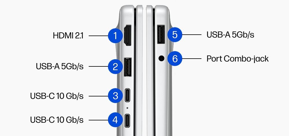 Laptop HP OmniBook 3 14-HU0012NWX prezentuje rozmieszczenie portów USB-C, HDMI i USB-A na bocznych krawędziach obudowy