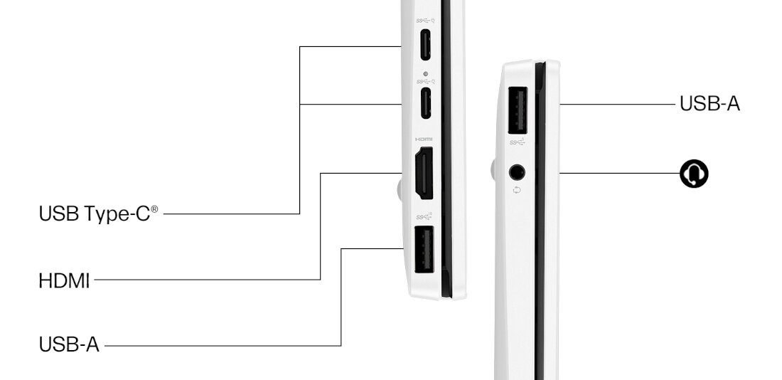 Obraz przedstawia dwa boki laptopa z widocznymi portami: USB Type-C, HDMI, USB-A oraz gniazdo słuchawkowe. Każdy port jest opisany tekstowo na obrazie.