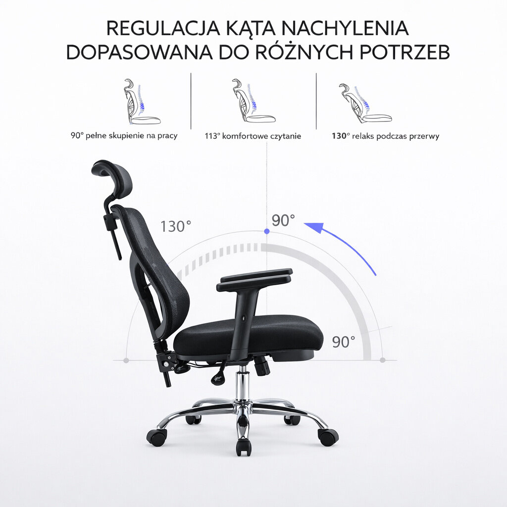 Obraz przedstawia czarny fotel biurowy z regulacją kąta nachylenia oparcia. Widoczny tekst: \'REGULACJA KĄTA NACHYLENIA DOPASOWANA DO RÓŻNYCH POTRZEB\', \'90° pełne skupienie na pracy\', \'113° komfortowe czytanie\', \'130° relaks podczas przerwy\'.