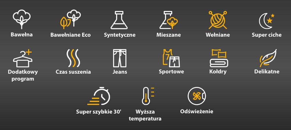 Obraz przedstawia zestaw ikon symbolizujących różne programy i funkcje suszarki, takie jak Bawełna, Bawełniane Eco, Syntetyczne, Mieszane, Wełniane, Super ciche, Dodatkowy program, Czas suszenia, Jeans, Sportowe, Kołdry, Delikatne, Super szybkie 30\', Wyższa temperatura i Odświeżenie.