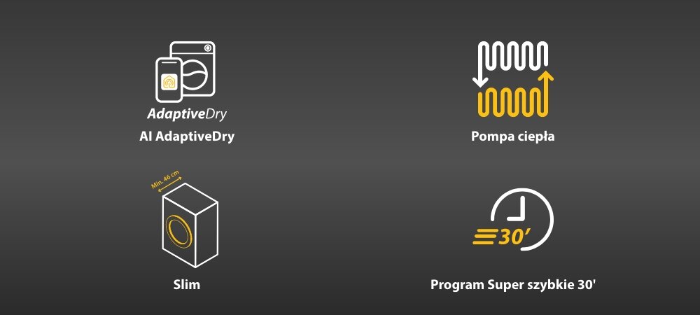 Grafika przedstawia cztery ikony związane z funkcjami suszarki: AdaptiveDry, Pompa ciepła, Slim oraz Program Super szybkie 30\'.