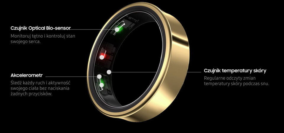 Obraz przedstawia złoty pierścień z czarnym wnętrzem, opisany jako Smartring z funkcjami: Czujnik Optical Bio-sensor, Akcelerometr i Czujnik temperatury skóry. Tekst na obrazie: \'Czujnik Optical Bio-sensor Monitoruj tętno i kontroluj stan swojego serca.\', \'Akcelerometr Śledź każdy ruch i aktywność swojego ciała bez naciskania żadnych przycisków.\', \'Czujnik temperatury skóry Regularne odczyty zmian temperatury skóry podczas snu.\'