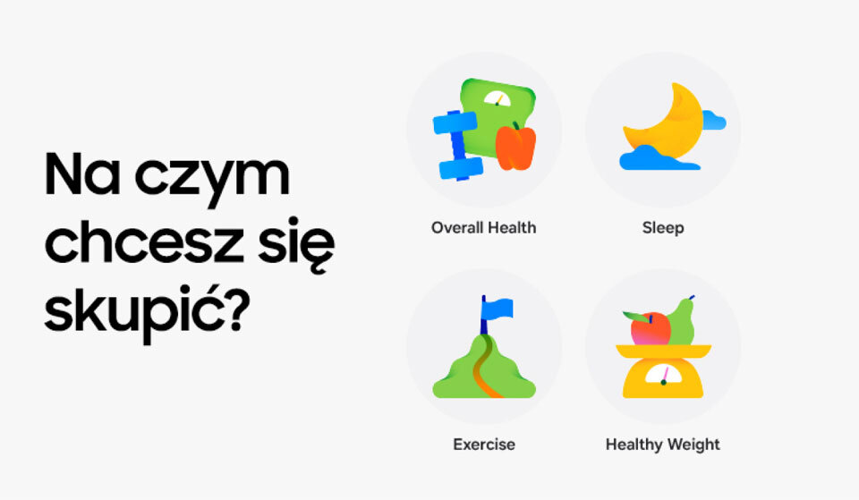 Obraz przedstawia cztery ikony z podpisami: Overall Health, Sleep, Exercise, Healthy Weight. Po lewej stronie widnieje tekst: \'Na czym chcesz się skupić?\'.