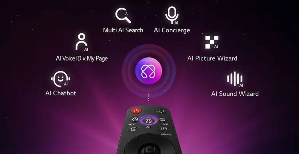 Obraz przedstawia pilot z przyciskami oraz ikony funkcji AI, takie jak Multi AI Search, AI Concierge, AI Voice ID x My Page, AI Chatbot, AI Picture Wizard i AI Sound Wizard, na tle fioletowego gradientu.