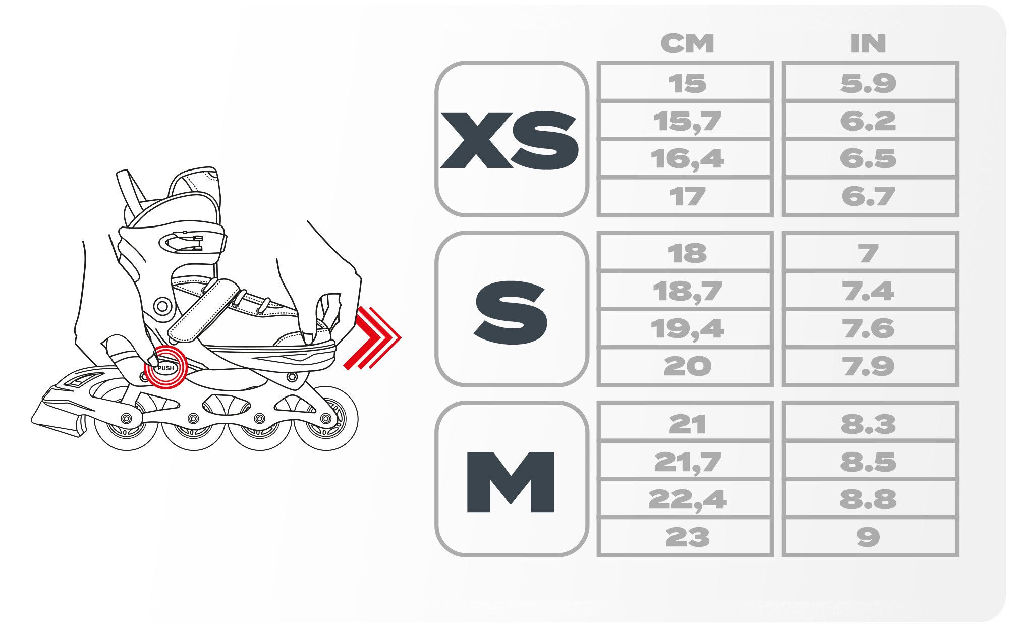 Ilustracja przedstawia schemat regulacji rozmiaru rolek z oznaczeniami XS, S, M oraz tabelą rozmiarów w centymetrach i calach. Obok znajduje się rysunek rolek z zaznaczonym mechanizmem regulacji i strzałką wskazującą kierunek zmiany rozmiaru.