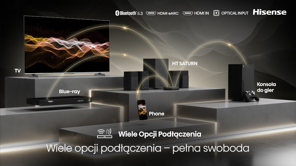 Obraz przedstawia zestaw kina domowego z telewizorem, odtwarzaczem Blu-ray, konsolą do gier i telefonem, połączonymi z systemem HT SATURN. Widoczny jest tekst: \'Wiele Opcji Podłączenia – pełna swoboda\' oraz logo Hisense.