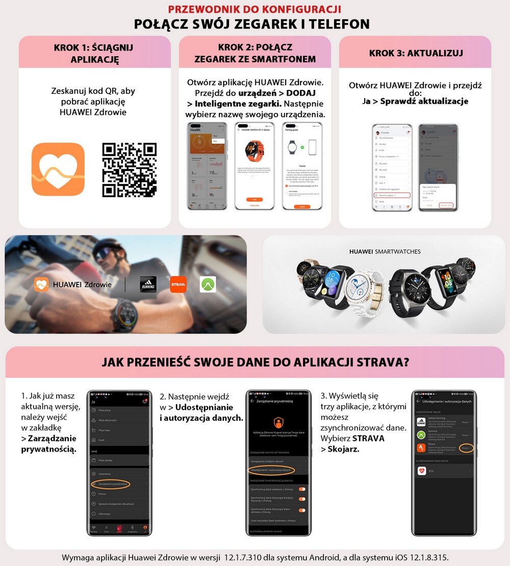 Grafika przedstawia przewodnik do konfiguracji zegarka z telefonem, składający się z trzech kroków: ściągnięcie aplikacji, połączenie zegarka ze smartfonem i aktualizacja. Na dole znajduje się instrukcja przeniesienia danych do aplikacji Strava oraz wymagania dotyczące wersji aplikacji Huawei Zdrowie.