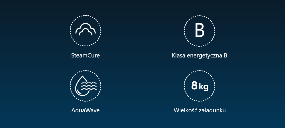 PRALKA BEKO BM1WFU38225WW Grafika ikon prezentuje kluczowe cechy pralki: SteamCure, klasę energetyczną B, system AquaWave oraz załadunek 8 kg. Symbole rozmieszczono na jednolitym, ciemnym tle SteamCure para AquaWave 8 kg energooszczędna Najważniejsze cechy