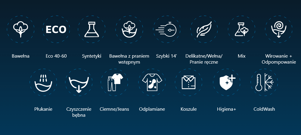 PRALKA BEKO BM1WFU38225WW Zestaw ikon prezentuje programy prania, m.in. Bawełna, Eco 40–60, Syntetyki, Szybki 14’, Mix i Koszule. Każdy program oznaczony jest osobnym symbolem bawełna eco funkcje programy  40‑60 szybki  14’ mix higiena+