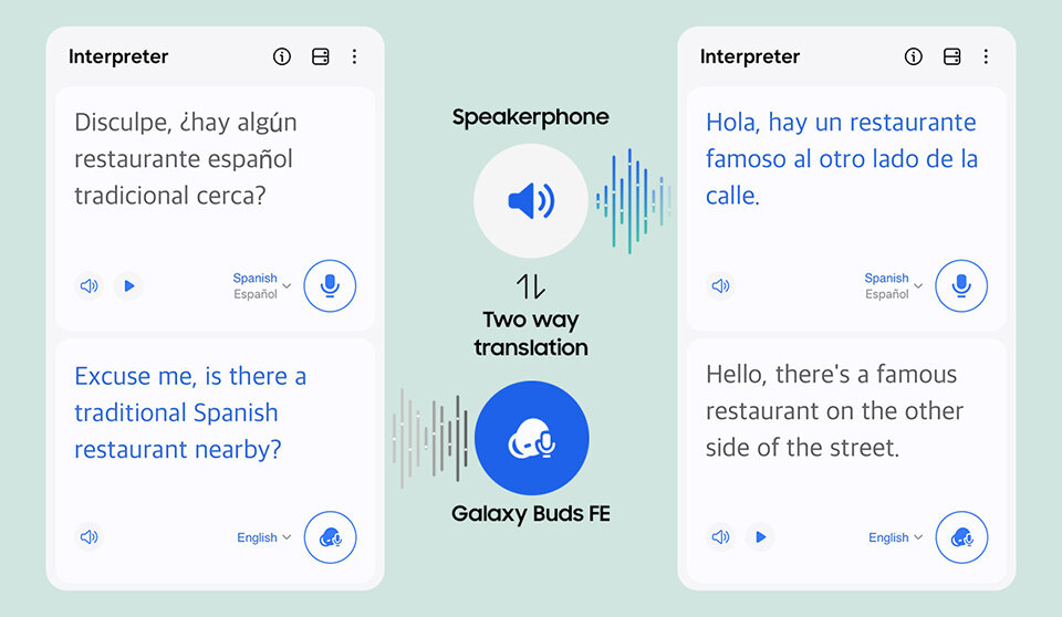 Obraz przedstawia interfejs aplikacji tłumaczącej z tekstem w języku hiszpańskim i angielskim oraz grafikę z napisem \'Speakerphone\', \'Two way translation\', \'Galaxy Buds FE\'.
