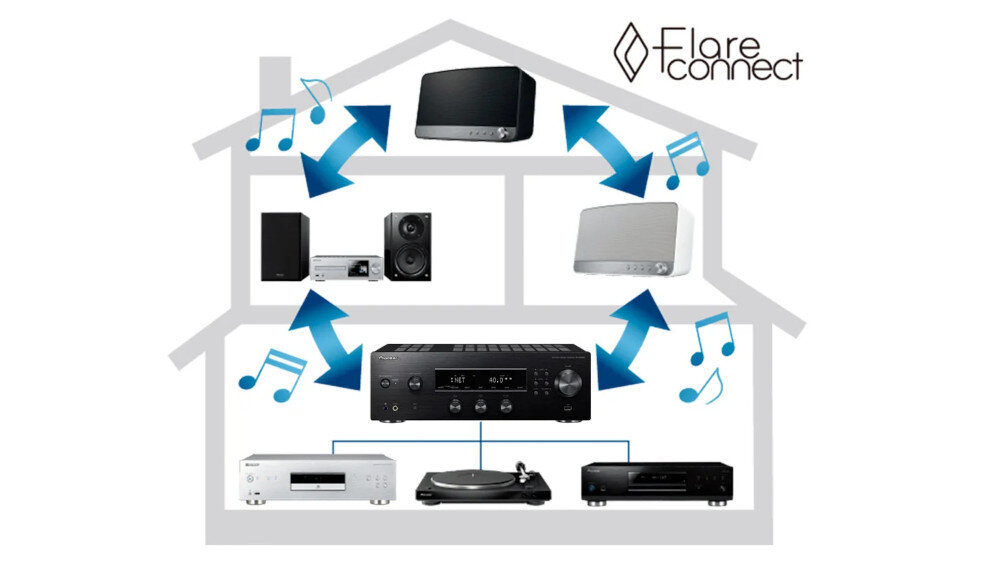 Amplituner PIONEER SX-N30AES  - flareconnect