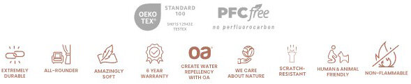Obraz przedstawia zestaw ikon z tekstem: \'Extremely Durable\', \'All-Rounder\', \'Amazingly Soft\', \'6 Year Warranty\', \'Create Water Repellency with OA\', \'We Care About Nature\', \'Scratch-Resistant\', \'Human & Animal Friendly\', \'Non-Flammable\'. Widoczne są również logotypy OEKO-TEX i PFC free.