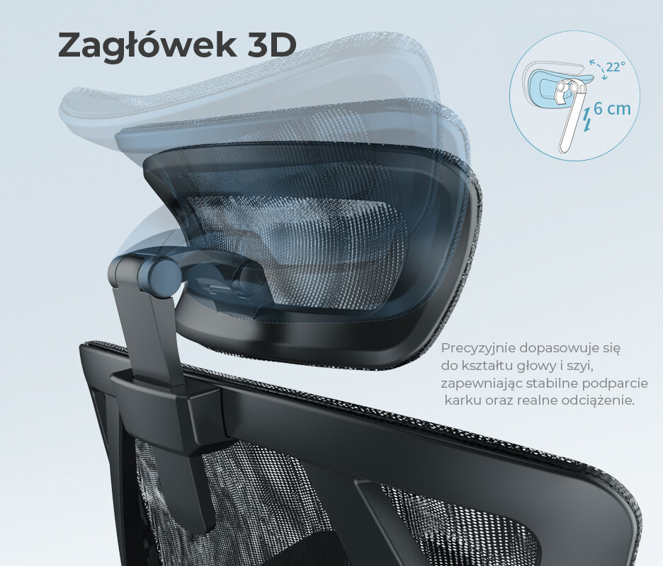 Obraz przedstawia zagłówek 3D fotela biurowego z możliwością regulacji w zakresie 22 stopni i 6 cm. Tekst na obrazie: \'Zagłówek 3D\', \'Precyzyjnie dopasowuje się do kształtu głowy i szyi, zapewniając stabilne podparcie karku oraz realne odciążenie.\'