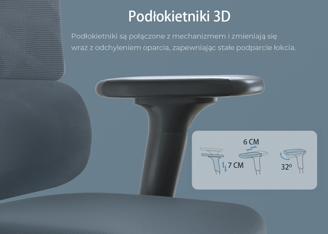 Obraz przedstawia podłokietnik fotela biurowego z napisem \'Podłokietniki 3D\'. Pod spodem znajduje się tekst: \'Podłokietniki są połączone z mechanizmem i zmieniają się wraz z odchyleniem oparcia, zapewniając stałe podparcie łokcia.\'