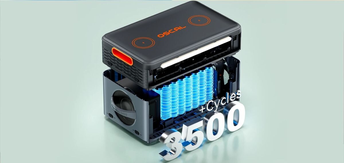 Stacja zasilania OSCAL PowerMax 2400 Pro 2016Wh, LiFePO4, żywotność, cykle, trwałość, PowerMax 2400 Pro z otwartą obudową, niebieskimi ogniwami i napisem „3500”.