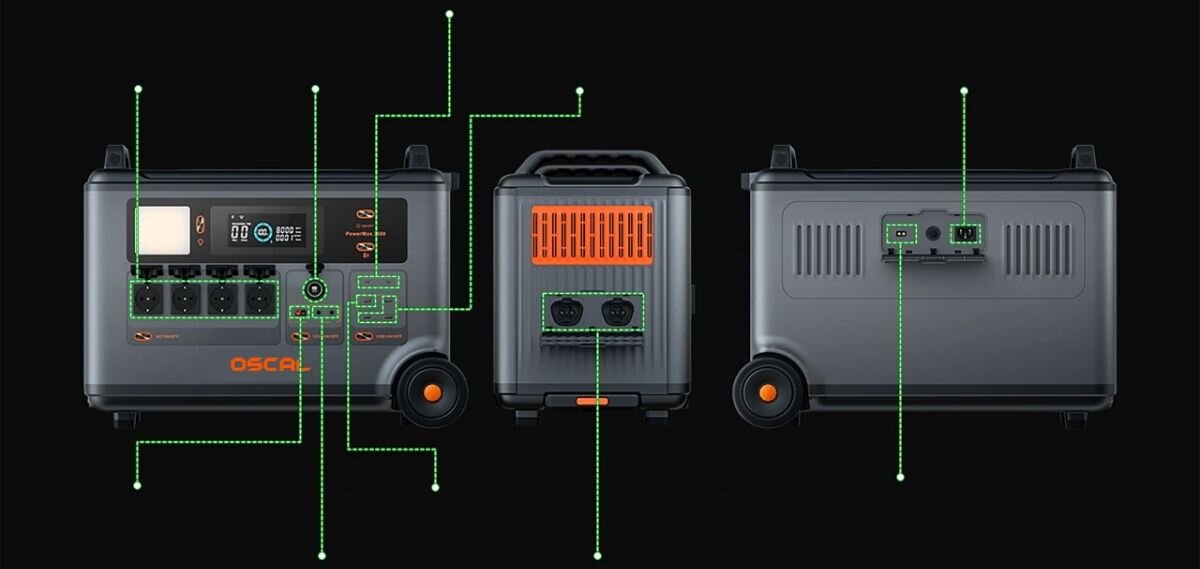 Stacja zasilania OSCAL PowerMax 3600 SE 3600Wh, porty, wyjścia, urządzenia, jednocześnie, PowerMax 3600SE pokazany z przodu, boku i tyłu, z zielonymi liniami wymiarów. 