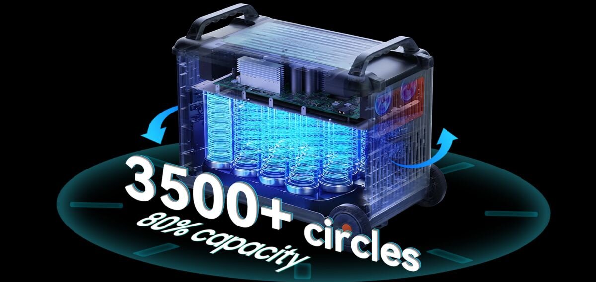 Stacja zasilania OSCAL PowerMax 3600 SE 3600Wh, LiFePO4, stabilność, żywotność, cykle, PowerMax 3600SE z niebieskimi ogniwami.