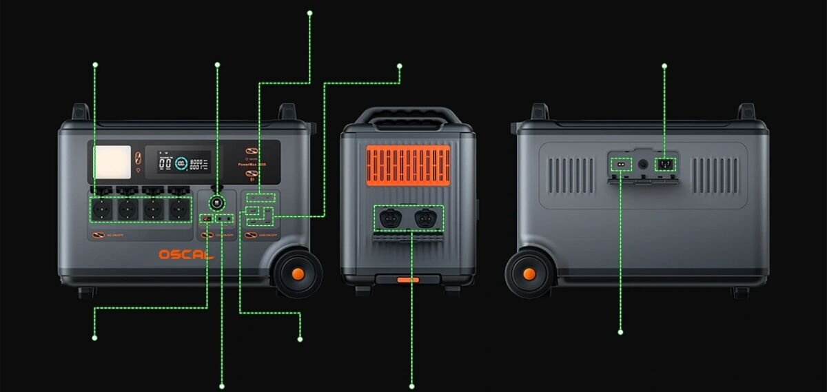 Stacja zasilania OSCAL PowerMax 6000 3600Wh, stacja, strony, zielone, linie, PowerMax 6000 z przodu, boku i tyłu, z zielonymi liniami prowadzącymi.