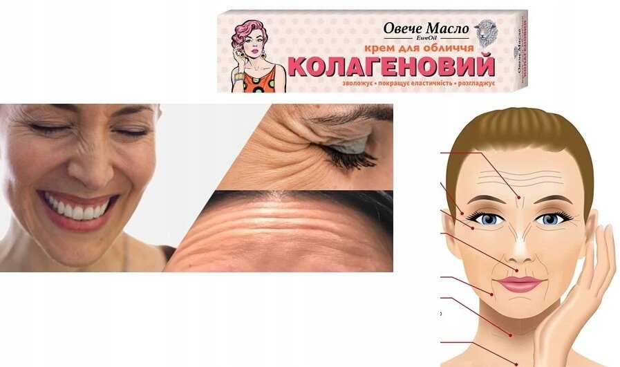 Obraz przedstawia opakowanie kremu do twarzy z napisem \'Овечье Масло крем для обличчя КОЛАГЕНОВИЙ\', obok znajduje się ilustracja twarzy z zaznaczonymi liniami zmarszczek oraz zdjęcia fragmentów twarzy z widocznymi zmarszczkami.