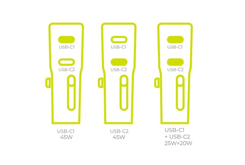 Grafika przedstawia trzy schematy adapterów z oznaczeniami portów USB-C1 i USB-C2. Pod każdym schematem znajdują się opisy: \'USB-C1 45W\', \'USB-C2 45W\' oraz \'USB-C1 + USB-C2 25W+20W\'.