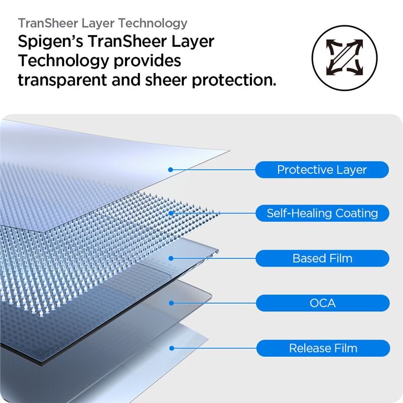 Grafika przedstawia warstwową strukturę technologii TranSheer Layer, z etykietami: Protective Layer, Self-Healing Coating, Based Film, OCA, Release Film. Tekst na górze obrazu brzmi: \'Spigen\'s TranSheer Layer Technology provides transparent and sheer protection.\'