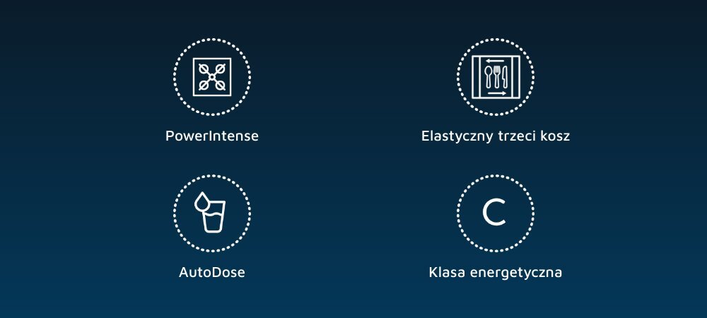 Obraz przedstawia cztery ikony z podpisami: \'PowerIntense\', \'Elastyczny trzeci kosz\', \'AutoDose\' i \'Klasa energetyczna C\'. Ikony są białe na ciemnoniebieskim tle.