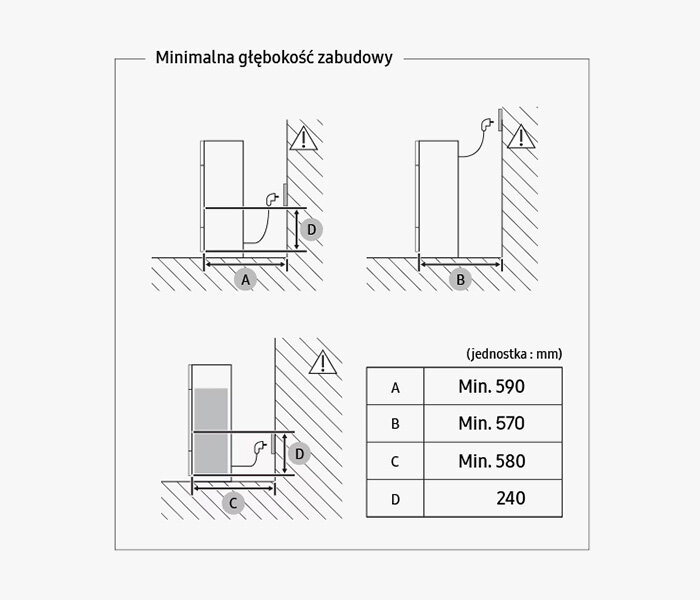 Samsung lodówka z zamrażalnikiem BRB38G705DWW - wymiary Schemat przedstawia minimalną głębokość zabudowy dla lodówki z oznaczeniami A, B, C, D oraz odpowiadającymi im wartościami w milimetrach: A - Min. 590, B - Min. 570, C - Min. 580, D - 240. Obok schematów znajdują się symbole ostrzegawcze.