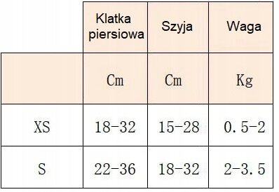 Tabela rozmiarów dla szelek z kolumnami: Klatka piersiowa, Szyja, Waga. Rozmiary XS: 18-32 cm, 15-28 cm, 0.5-2 kg; S: 22-36 cm, 18-32 cm, 2-3.5 kg.
