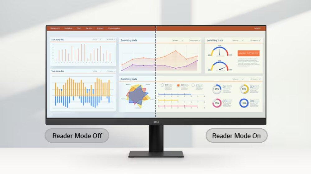 Monitor wyświetla różne wykresy i dane, z podziałem na tryb \'Reader Mode Off\' i \'Reader Mode On\'. Na dole ekranu widoczne jest logo LG.