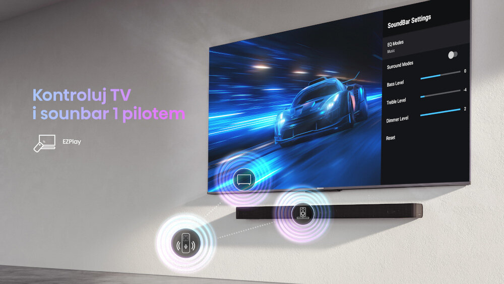 Na ścianie wisi telewizor z wyświetlonym obrazem samochodu w ruchu oraz menu ustawień soundbara. Obok znajduje się tekst: \'Kontroluj TV i soundbar 1 pilotem\', a poniżej ikony związane z funkcją EZPlay.