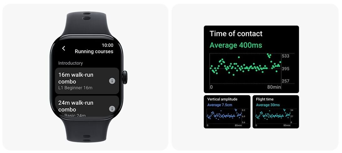 Grafika przedstawia funkcje treningowe smartwatcha. Po lewej stronie widoczny jest czarny zegarek z ekranem Running courses, na którym pokazano plany biegowe: 16m walk-run combo dla początkujących oraz 24m walk-run combo. Po prawej stronie znajdują się przykładowe wykresy analizy biegu: czas kontaktu z podłożem ze średnią 400 ms, amplituda pionowa ze średnią 7,5 cm oraz czas lotu ze średnią 30 ms. Grafika pokazuje, że zegarek oferuje kursy biegowe i analizę parametrów treningu.