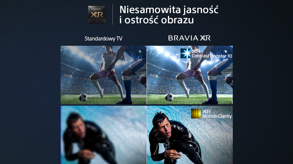 Obraz przedstawia porównanie jakości obrazu między \'Standardowy TV\' a \'BRAVIA XR\'. Widoczny jest tekst: \'Niesamowita jasność i ostrość obrazu\', \'XR Contrast Booster 10\' oraz \'XR Motion Clarity\'.