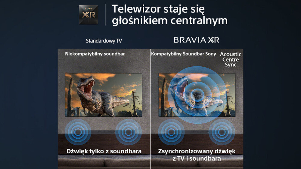 Obraz przedstawia porównanie dwóch telewizorów z różnymi soundbarami. Po lewej stronie widnieje napis \'Dźwięk tylko z soundbara\', a po prawej \'Zsynchronizowany dźwięk z TV i soundbara\'.