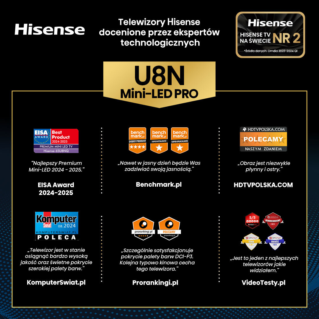 Grafika przedstawia nagrody i rekomendacje dla telewizora Hisense U8N Mini-LED PRO, w tym EISA Award 2024-2025 oraz opinie z Benchmark.pl, HDTVPOLSKA.COM, KomputerSwiat.pl, Prorankingi.pl i VideoTesty.pl. Widoczne są logotypy oraz cytaty z recenzji dotyczące jakości obrazu i kolorów.