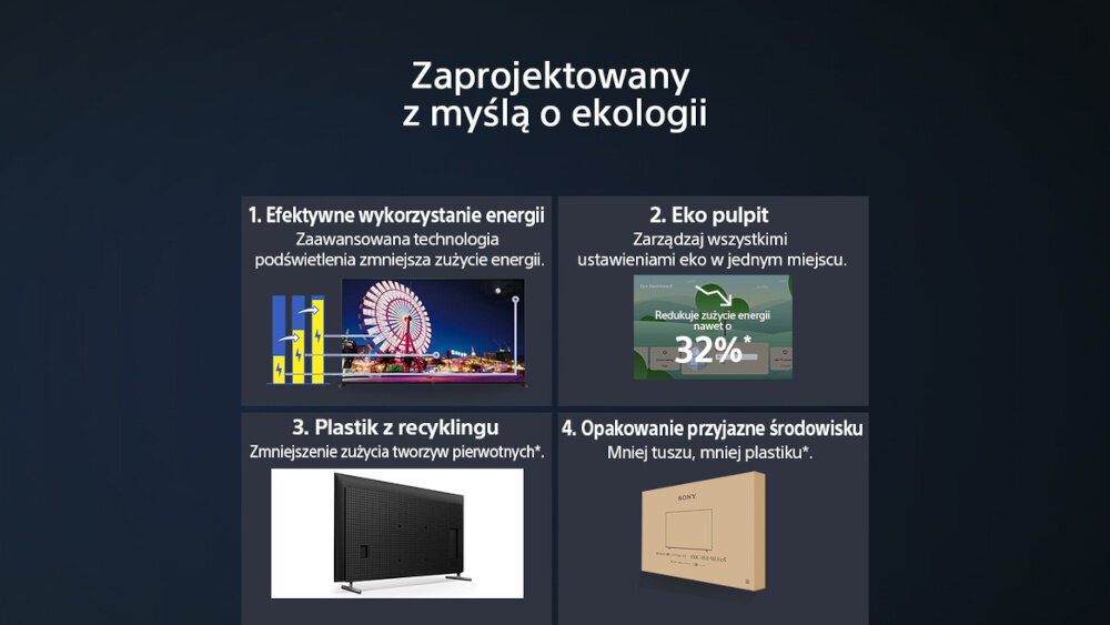 Grafika przedstawia cztery sekcje dotyczące ekologicznych cech produktu. Widoczny tekst: \'Zaprojektowany z myślą o ekologii\', \'1. Efektywne wykorzystanie energii\', \'Zaawansowana technologia podświetlenia zmniejsza zużycie energii.\', \'2. Eko pulpit\', \'Zarządzaj wszystkimi ustawieniami eko w jednym miejscu.\', \'Redukuje zużycie energii nawet o 32%\', \'3. Plastik z recyklingu\', \'Zmniejszenie zużycia tworzyw pierwotnych*.\', \'4. Opakowanie przyjazne środowisku\', \'Mniej tuszu, mniej plastiku!\'.