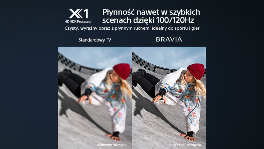 Obraz przedstawia porównanie jakości obrazu na dwóch ekranach: Standardowy TV i BRAVIA. Tekst na górze brzmi: \'X1 4K HDR Processor Płynność nawet w szybkich scenach dzięki 100/120Hz Czysty, wyraźny obraz z płynnym ruchem, idealny do sportu i gier\'.