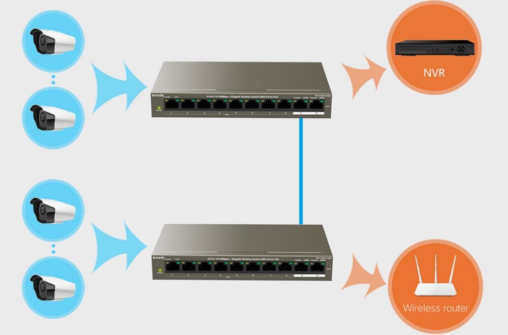 Switch TENDA TEF1110P-8-102W - funckje wysoka wydajnosc 
