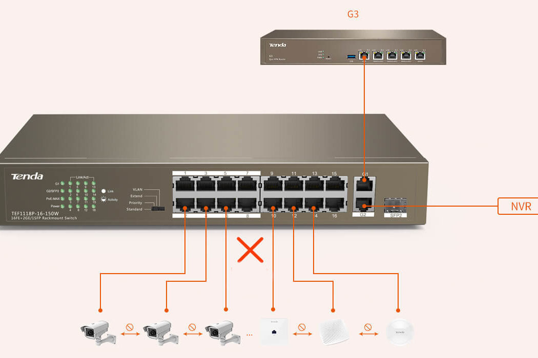 Switch TENDA TEF1118P-16-150W tryb VLAN oparty na portach unikanie