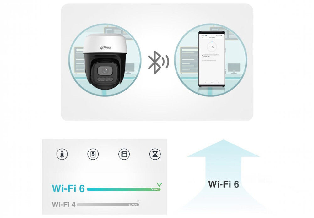 Kamera DAHUA P3I Zewnętrzna / Wewnętrzna, Wi-Fi / LAN, Kamera obrotowa, WiFi, LAN, pamięć, łączność, Łączenie kamery z telefonem i ikona Wi-Fi.