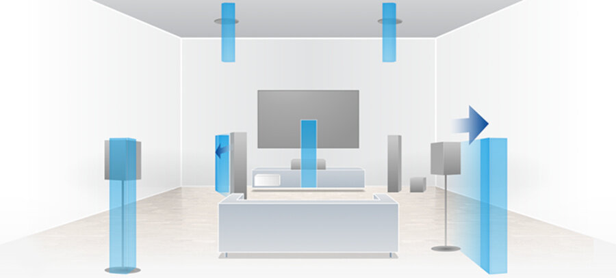 Amplituner SONY STR-DH790 - kalibracja