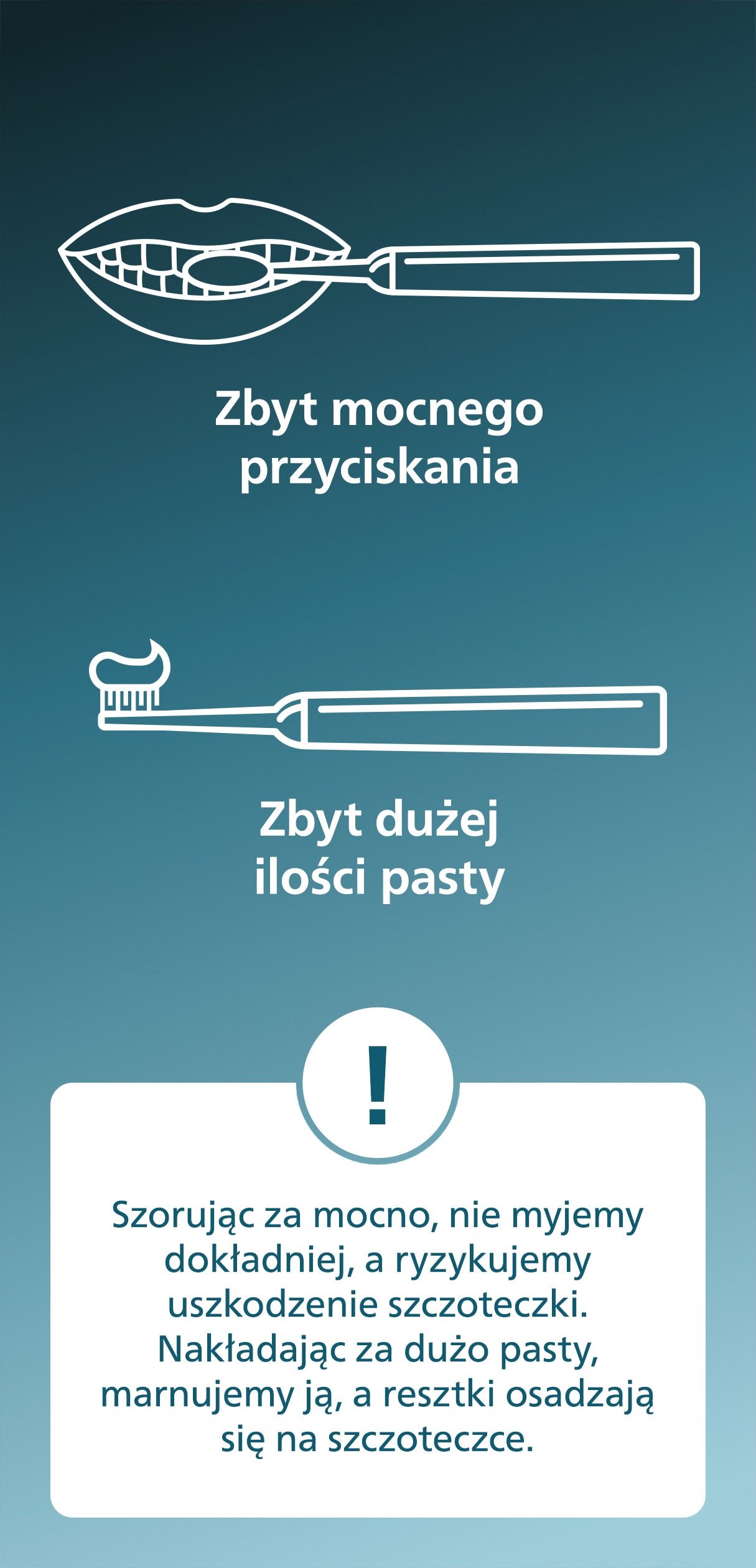 Grafika przedstawia dwa rysunki szczoteczek do zębów z napisami: \'Zbyt mocnego przyciskania\' i \'Zbyt dużej ilości pasty\'. Poniżej znajduje się tekst: \'Szorując za mocno, nie myjemy dokładniej, a ryzykujemy uszkodzenie szczoteczki. Nakładając za dużo pasty, marnujemy ją, a resztki osadzają się na szczoteczce.\'.