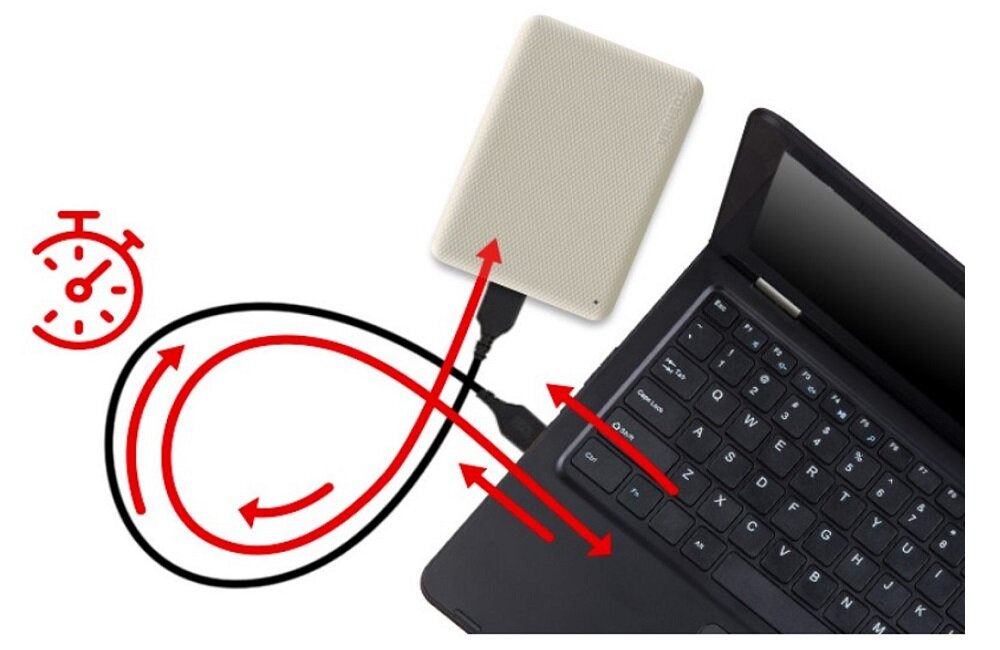 Na obrazie widać zewnętrzny dysk twardy podłączony do laptopa za pomocą kabla USB. Obok znajduje się ikona stopera oraz czerwone strzałki wskazujące przepływ danych.