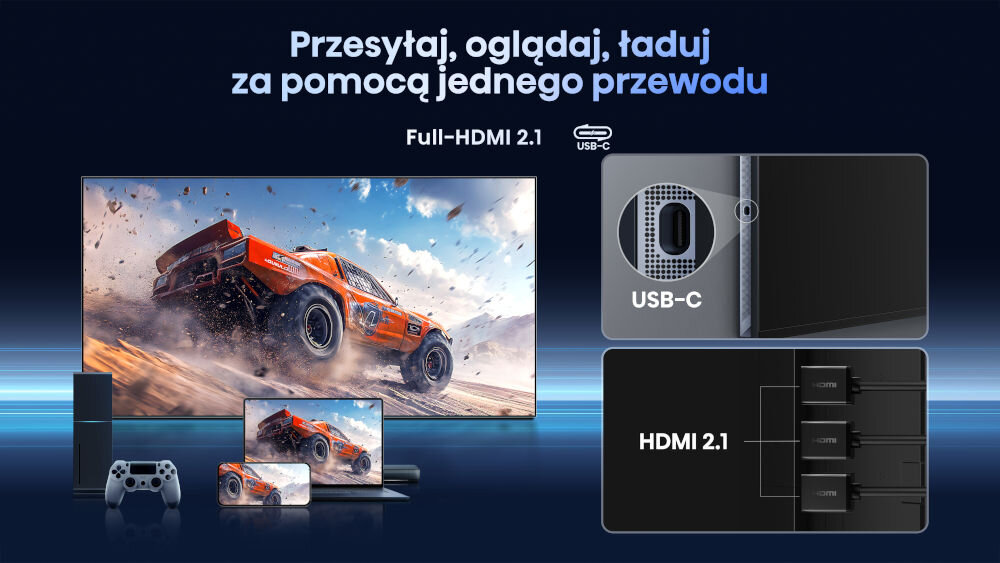 Na obrazie widoczny jest telewizor z wyścigową grą samochodową na ekranie oraz różne urządzenia elektroniczne, takie jak konsola i laptop. Tekst na obrazie: \'Przesyłaj, oglądaj, ładuj za pomocą jednego przewodu\', \'Full-HDMI 2.1\', \'USB-C\', \'HDMI 2.1\'.