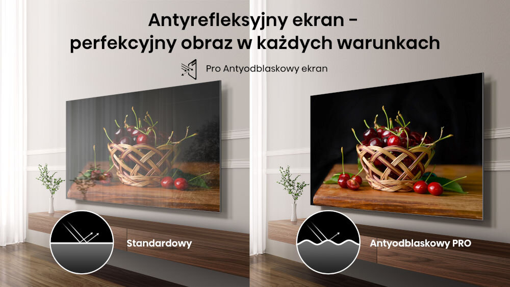 Obraz przedstawia dwa telewizory z koszem wiśni na ekranie, z podpisami \'Standardowy\' i \'Antyodblaskowy PRO\'. Tekst na górze brzmi: \'Antyrefleksyjny ekran - perfekcyjny obraz w każdych warunkach\'.
