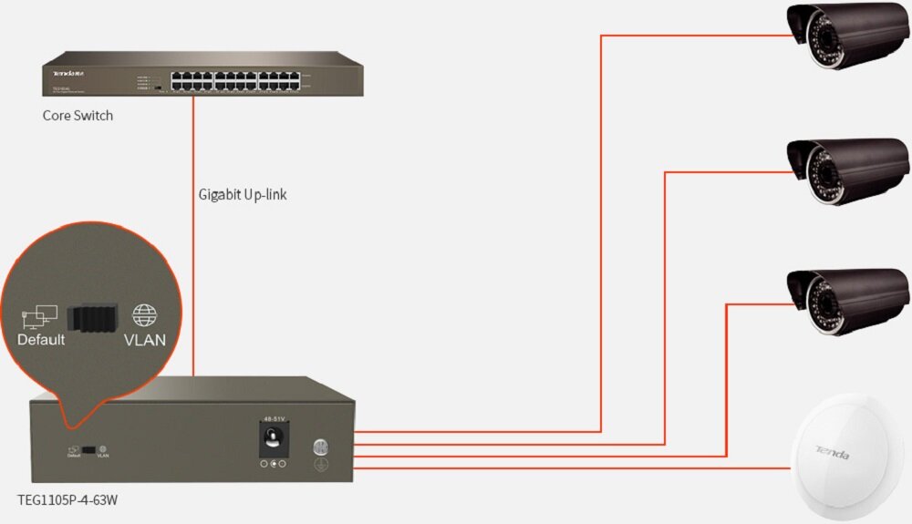 Switch TENDA TEG1105P-4-63W - wymiary